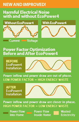 svaing on energy steady power