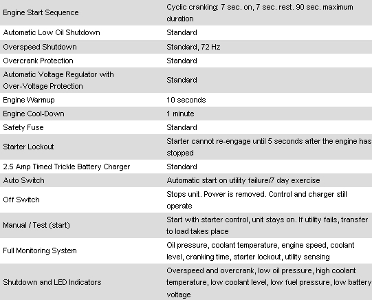 13kw Generator Controls