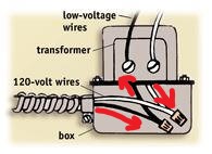 house wiring problem