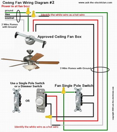 Install And Wire A Ceiling Fan